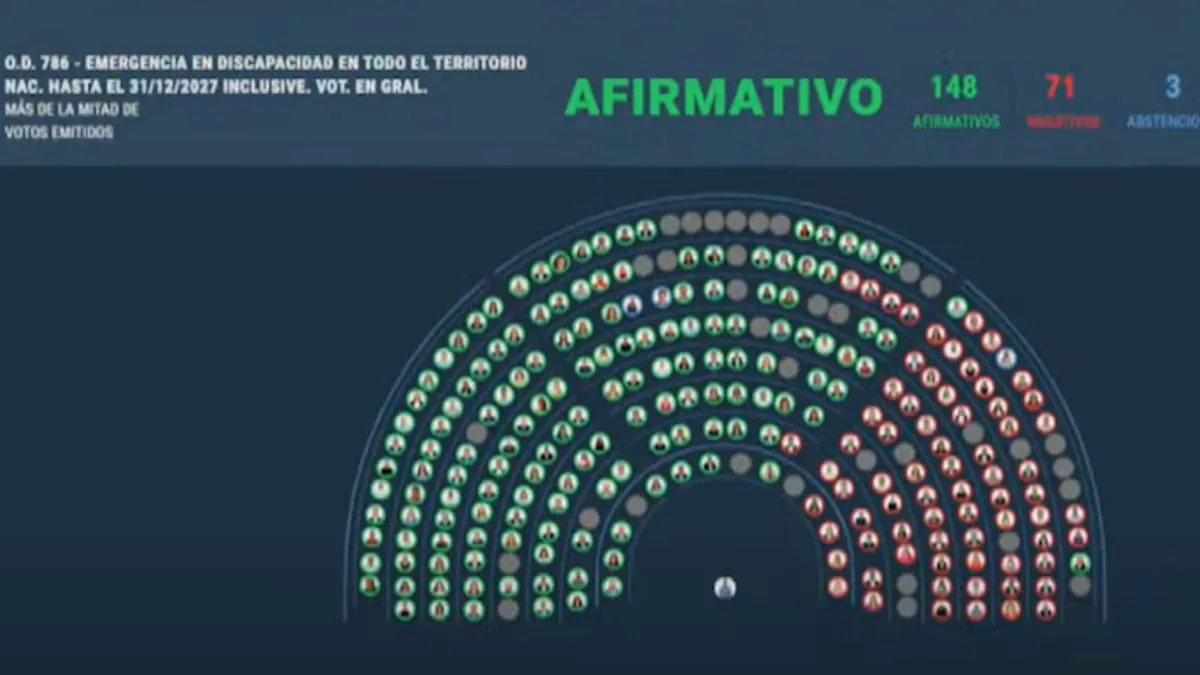 Cámara de Diputados - Ley de Emergencia en Discapacidad