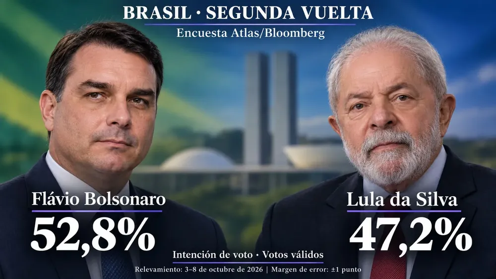 Encuestas segunda vuelta en Brasil