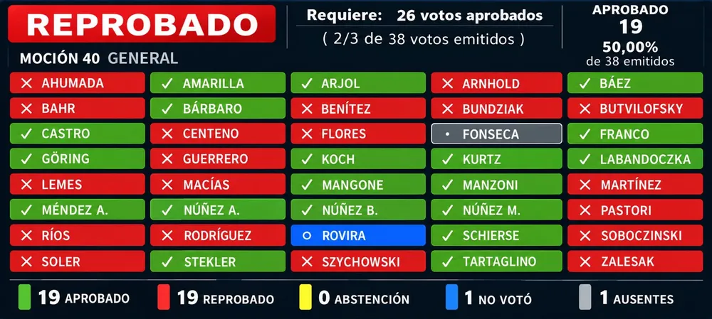 Sesión Cámara de Representantes Jueves 24-09-2026