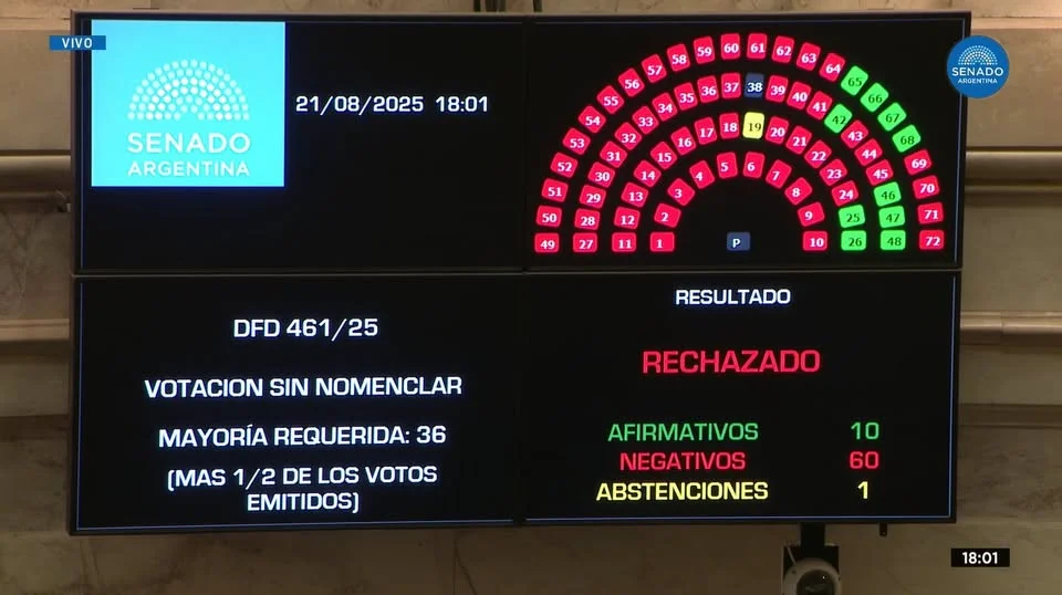 Senado Votación