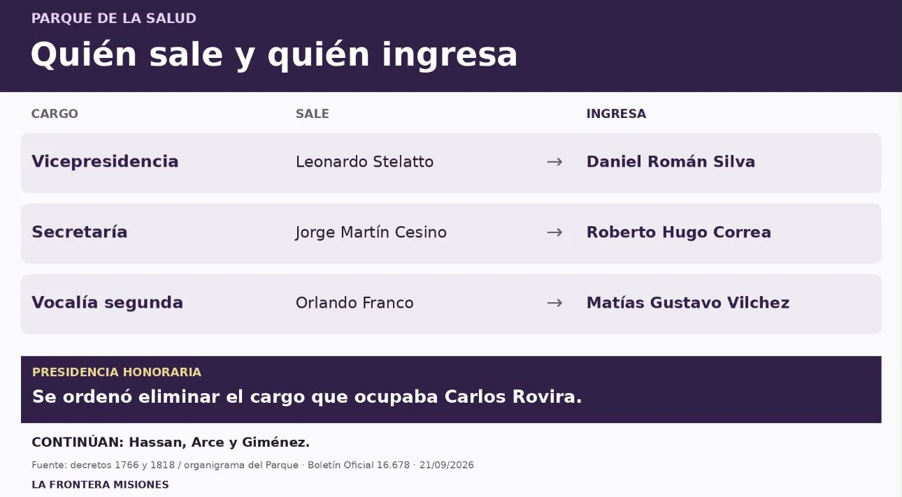 Reemplazos