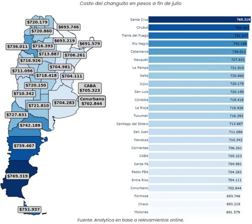 cuanto-costo-llenar-el-changuito-en-julio-provincia-por-provincia-grafico-analytica-TL5ZHFY6J5AWHBCAWNTFF2UEZY
