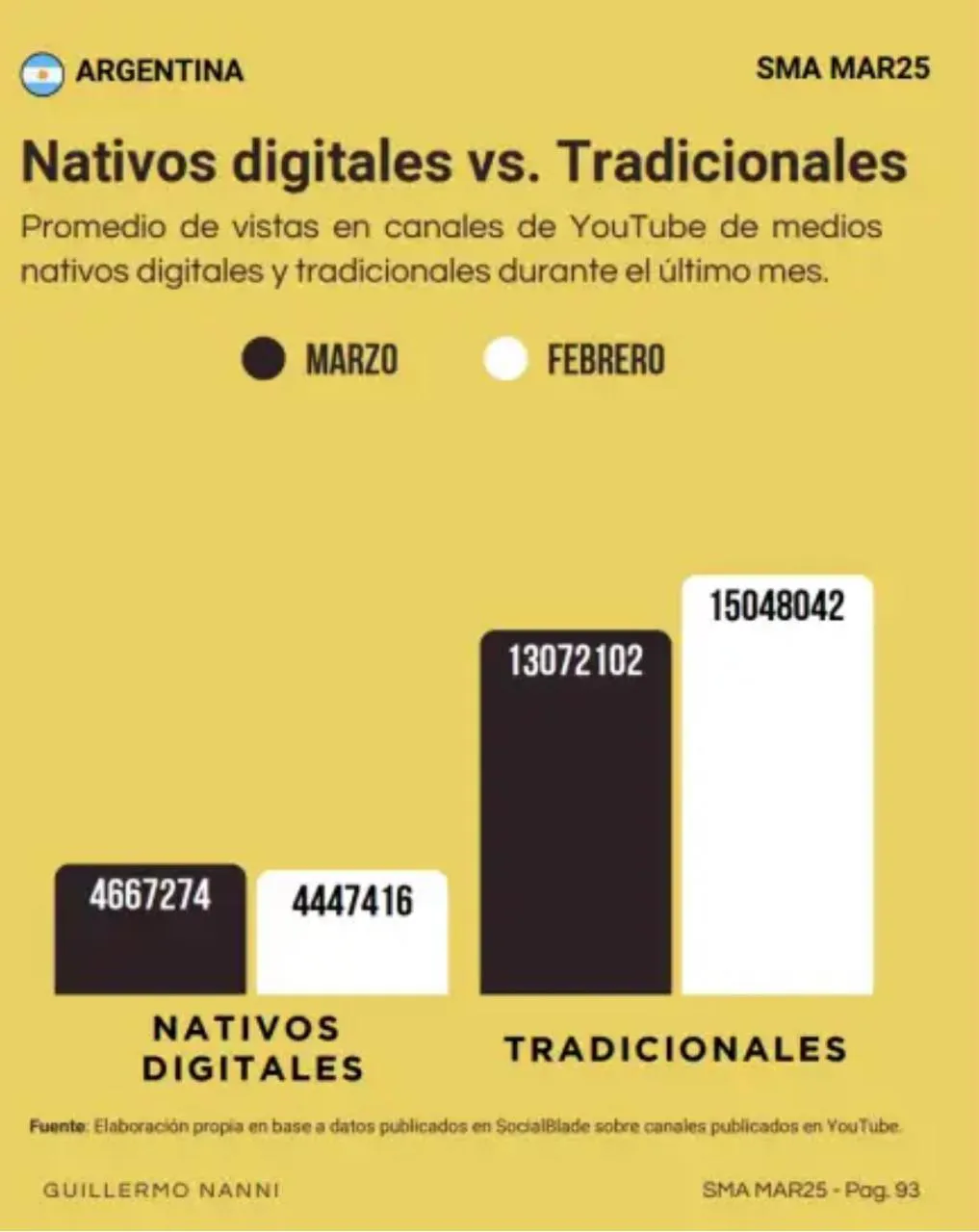 Nativos Digitales VS Tradicionales