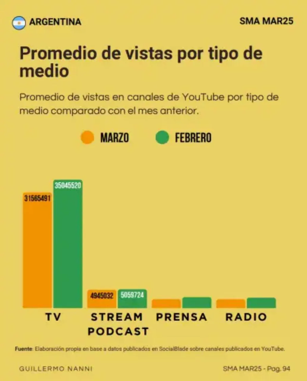 Pomedio de visitas por tipo de medio