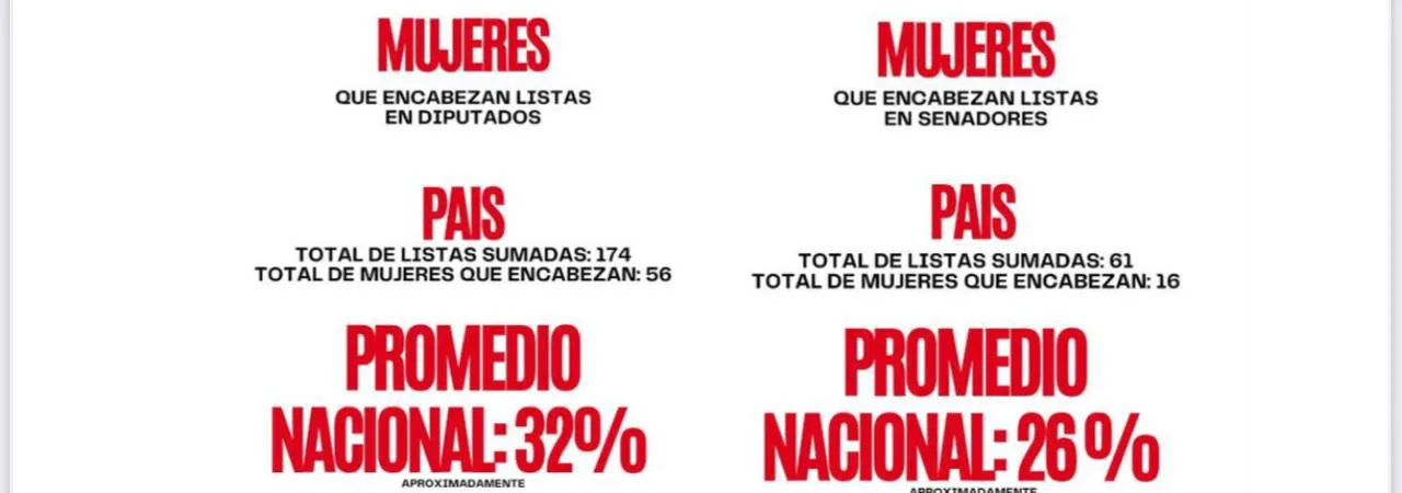 Composición listas