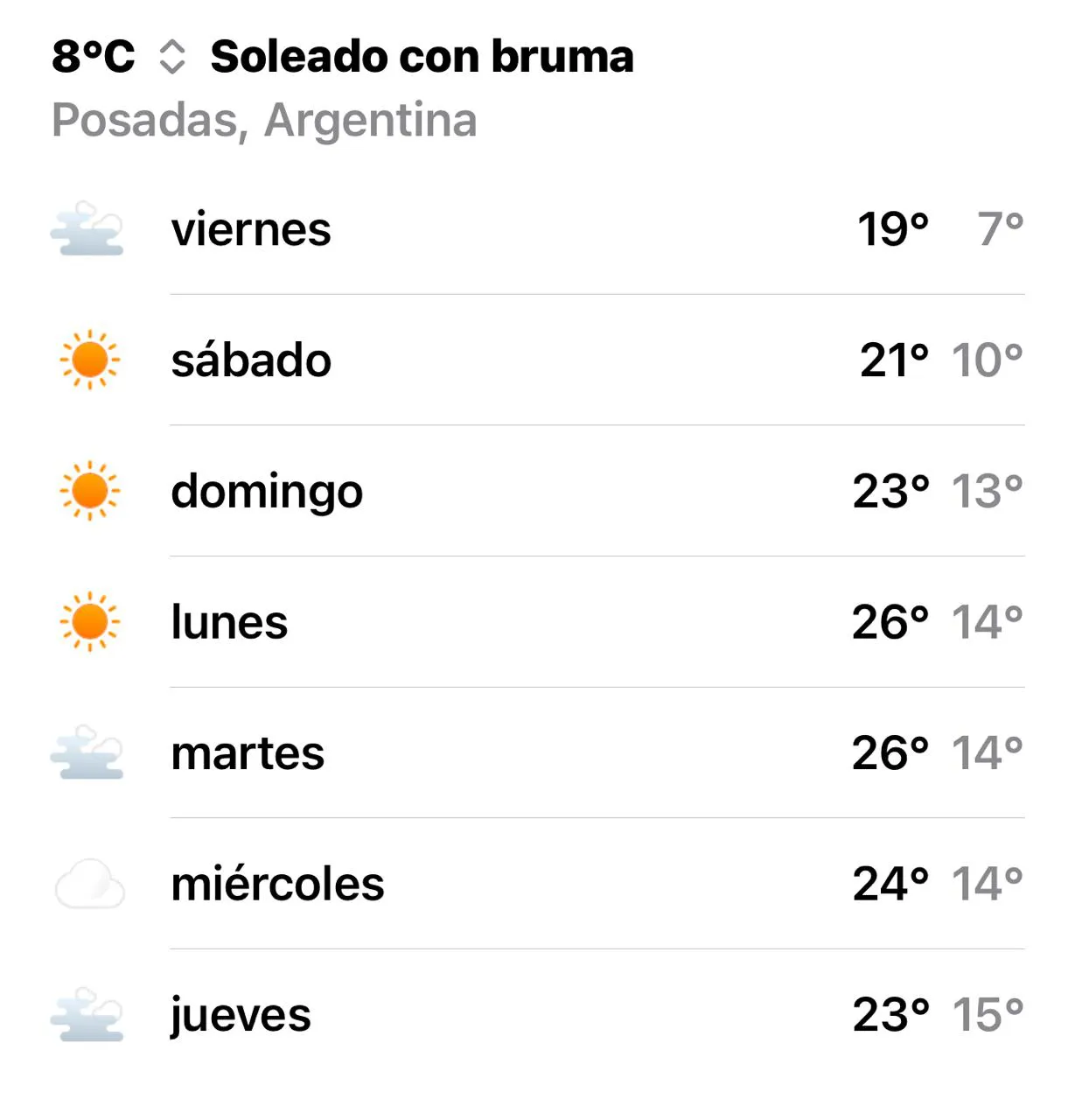 Temperaturas en Misiones fin de semana del día del amigo