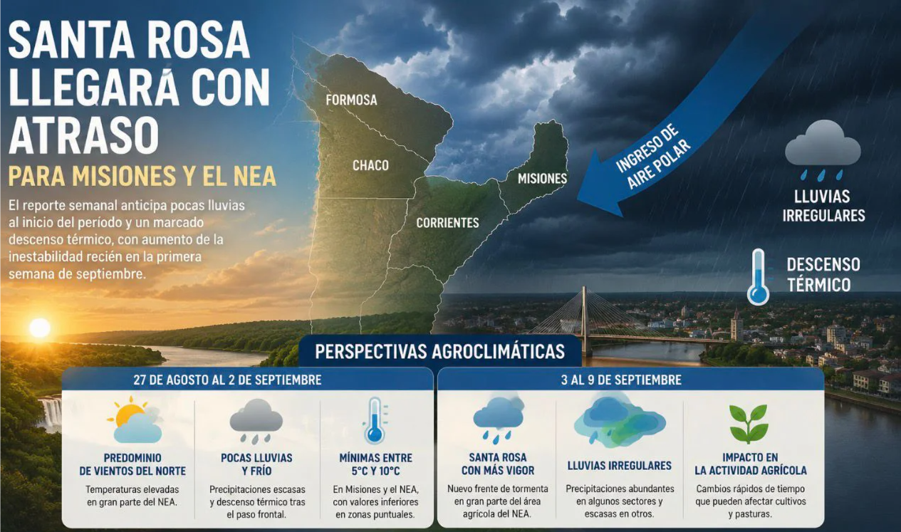 Clima del 27 al 03 de septiembre