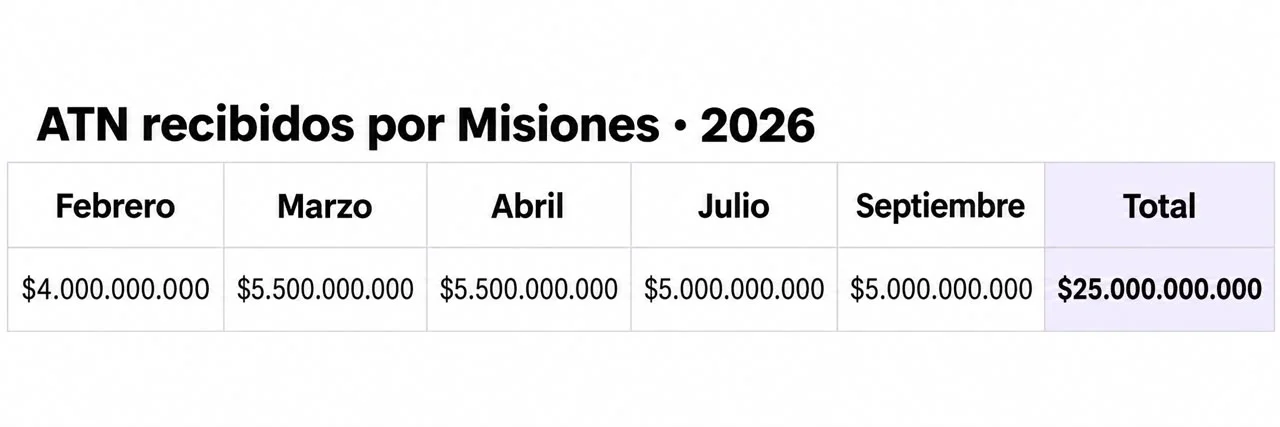 Detalles de ingresos